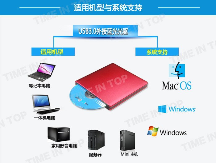 USB3.0蓝光光驱