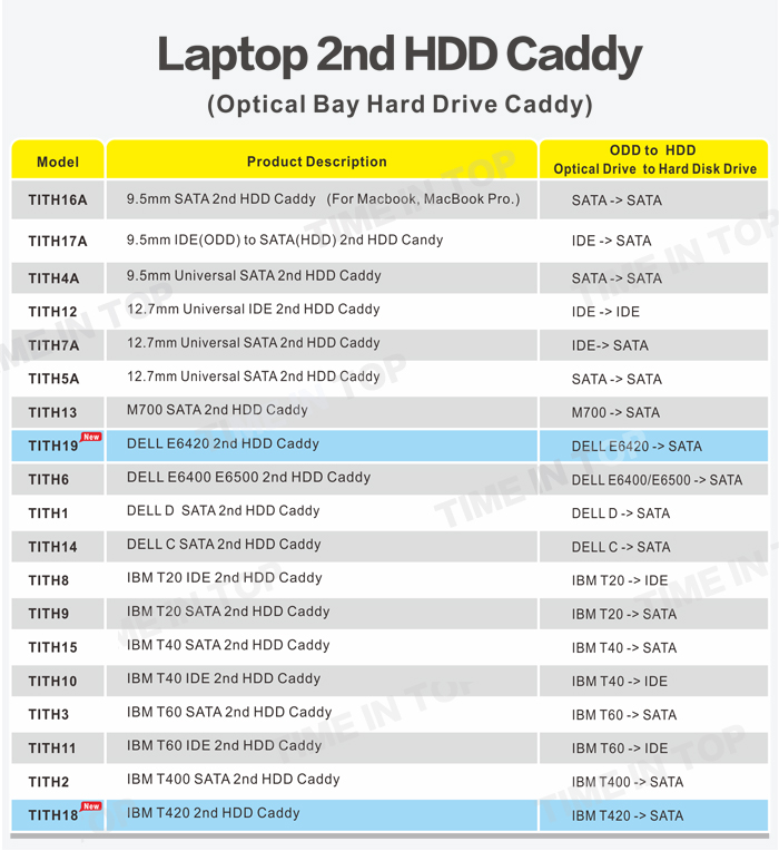other models of laptop 2nd hdd caddy