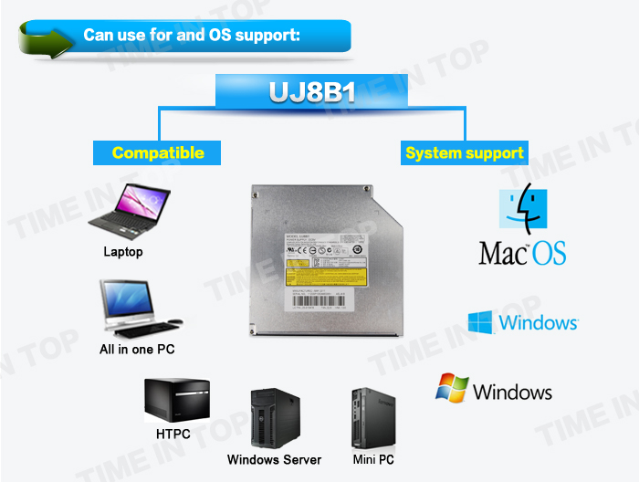 UJ8B1 OS support