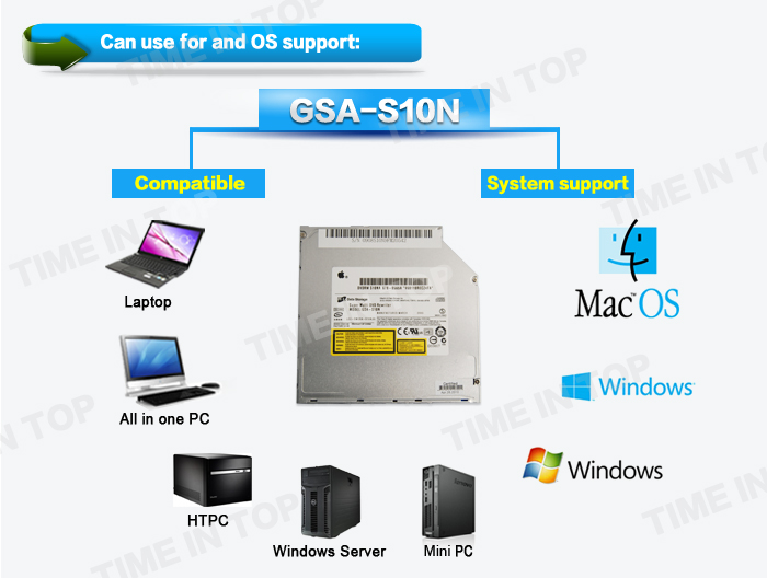 GSA-S10N  OS support