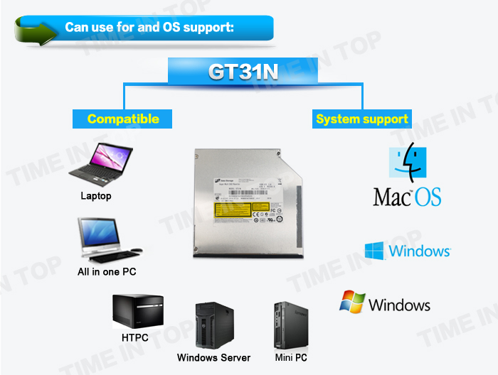 system for laptop optical drive