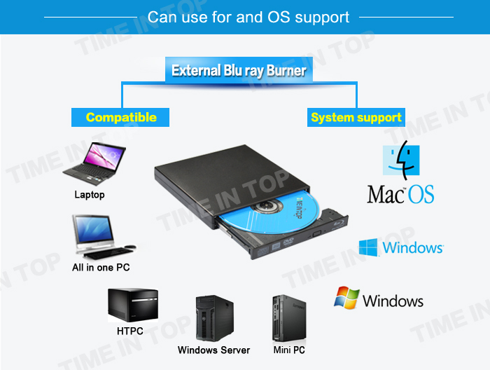 OS and system support