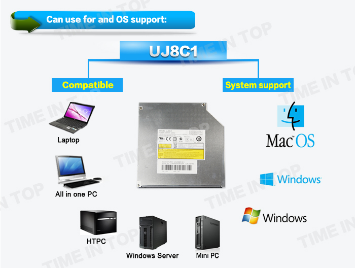 the dvd burner UJ8C1 OS support