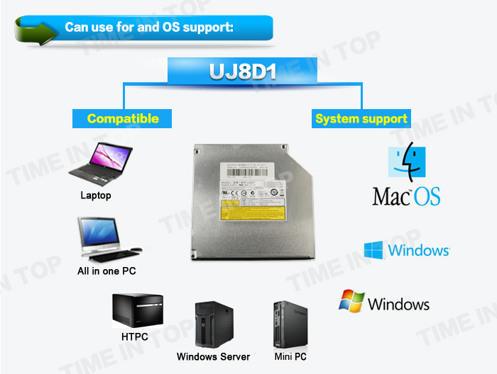 panasonic UJ8D1 OS support