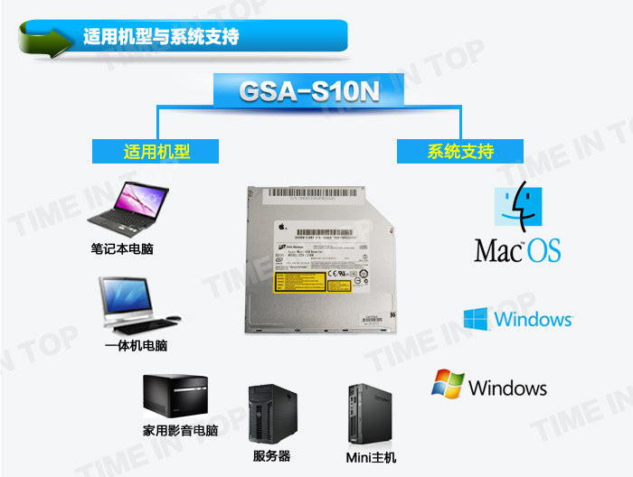 GSA-S10N 系统支持