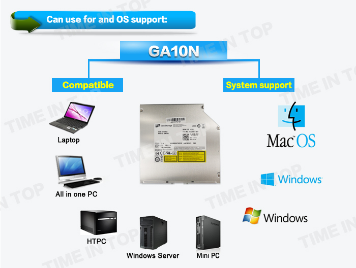 GA10N OS support
