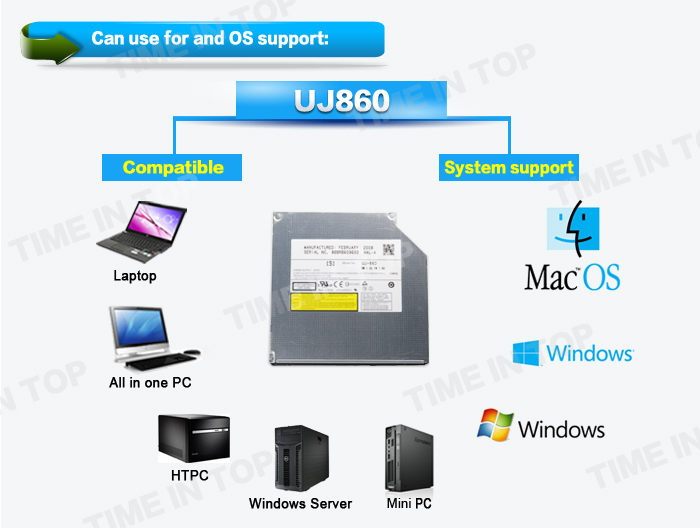 the OS support of UJ860