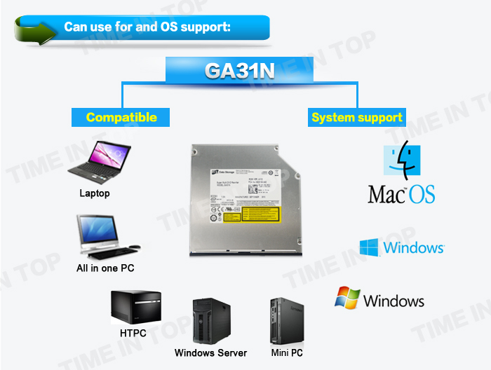 system for dvd writer