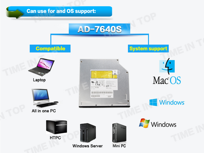 slot in dvd burner