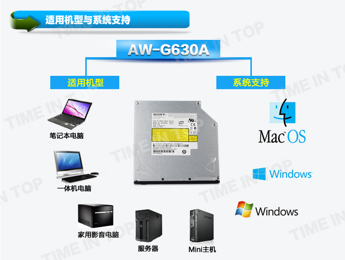 索尼AW-G630A DVD光驱
