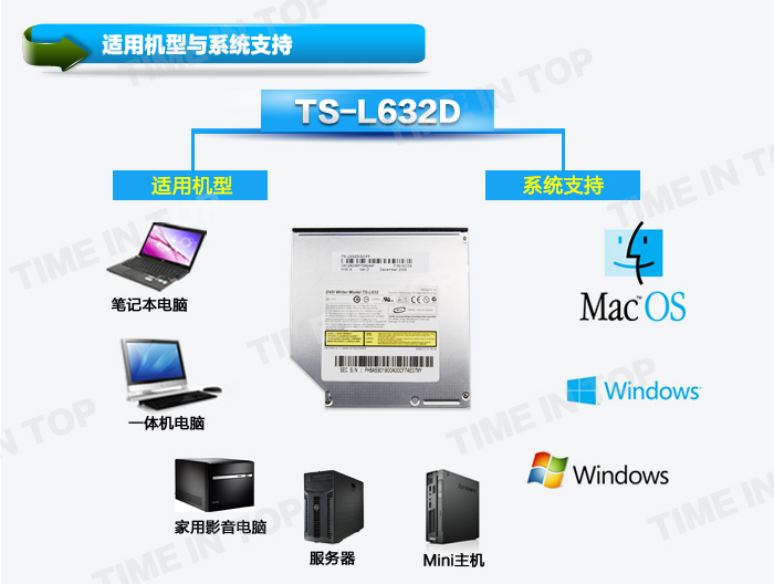 三星TS-L632 DVD光驱