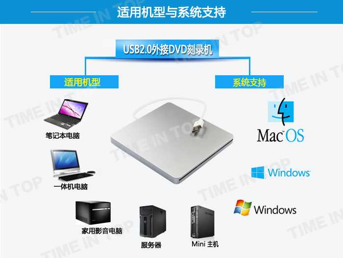 苹果MacBook 超薄笔记本DVD RW刻录机