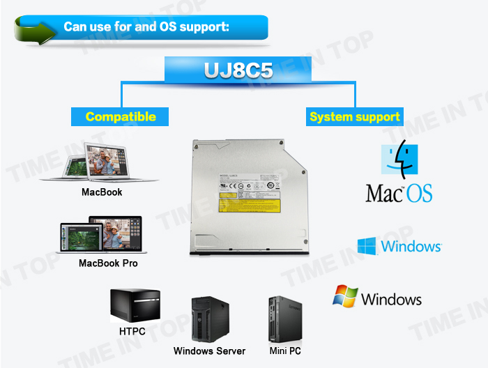 the dvd burner UJ8C5 OS support