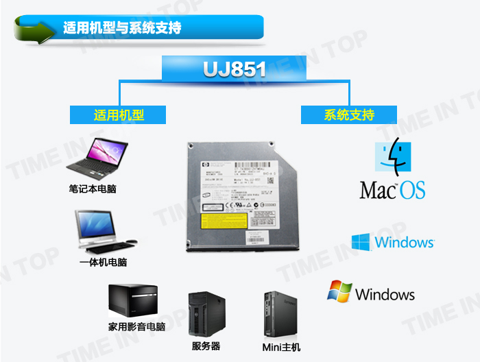 UJ851 系统支持