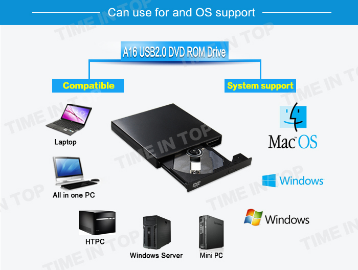 system of dvd rom drive