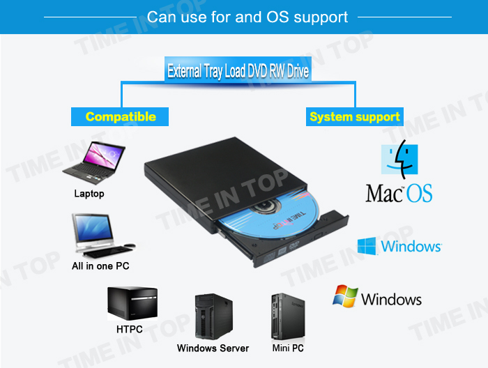 USB2.0 external dvd burner OS support