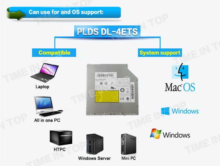 lite-on sata bd-rom drive