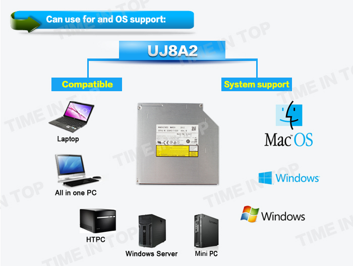 Panasonic UJ8A2 OS support