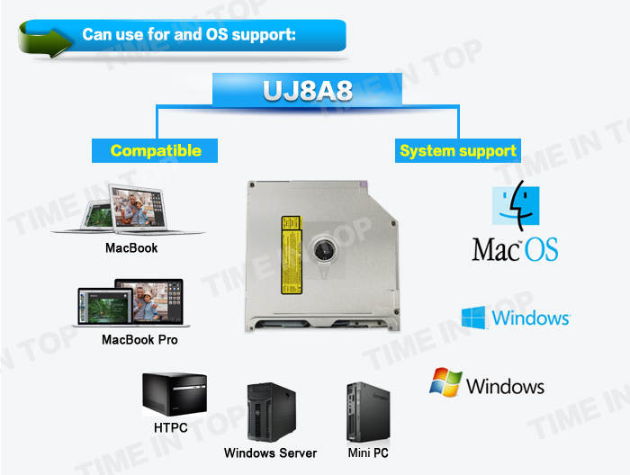Panasonic UJ8A8 OS support