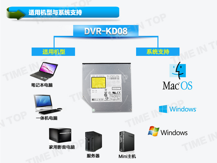 内置IDE DVD光驱