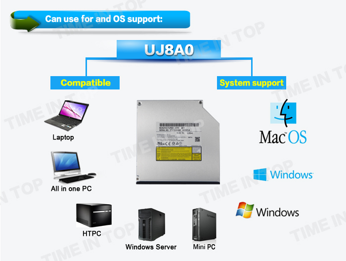OS and system support of UJ8A0