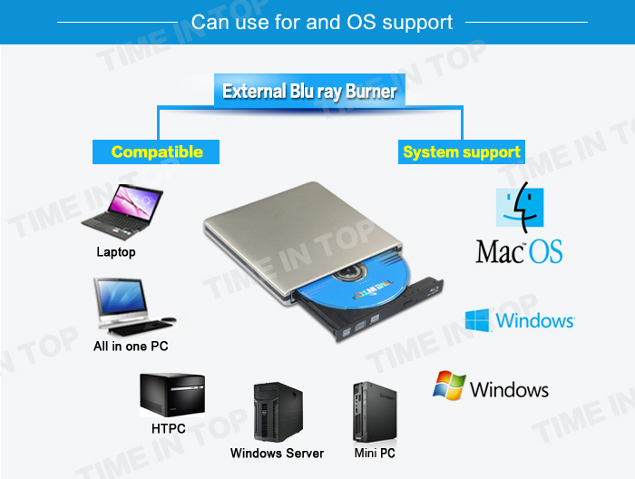 OS and system support of USB3.0