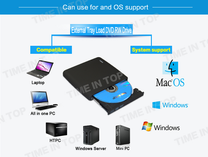 external dvd burner OS support
