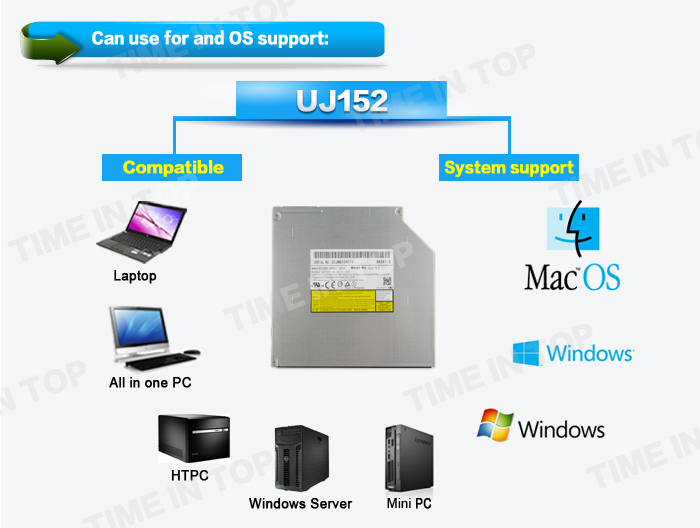 UJ152 bluray combo OS support