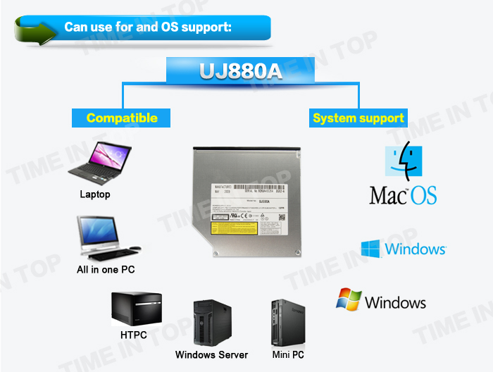 the OS support of UJ880A