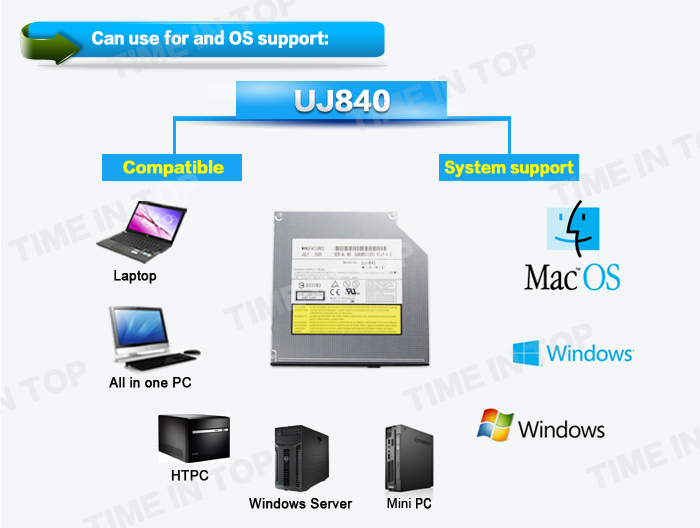 UJ840 OS support