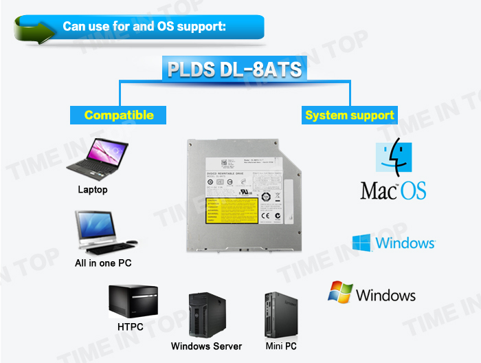 Plds dvd+-rw du-8a5hh driver download