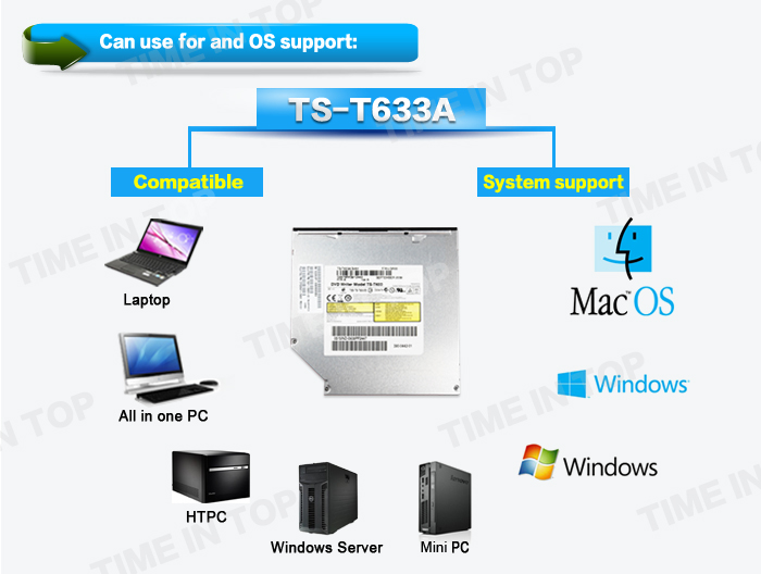 toshiba ts-t633a slot load dvd rw drive