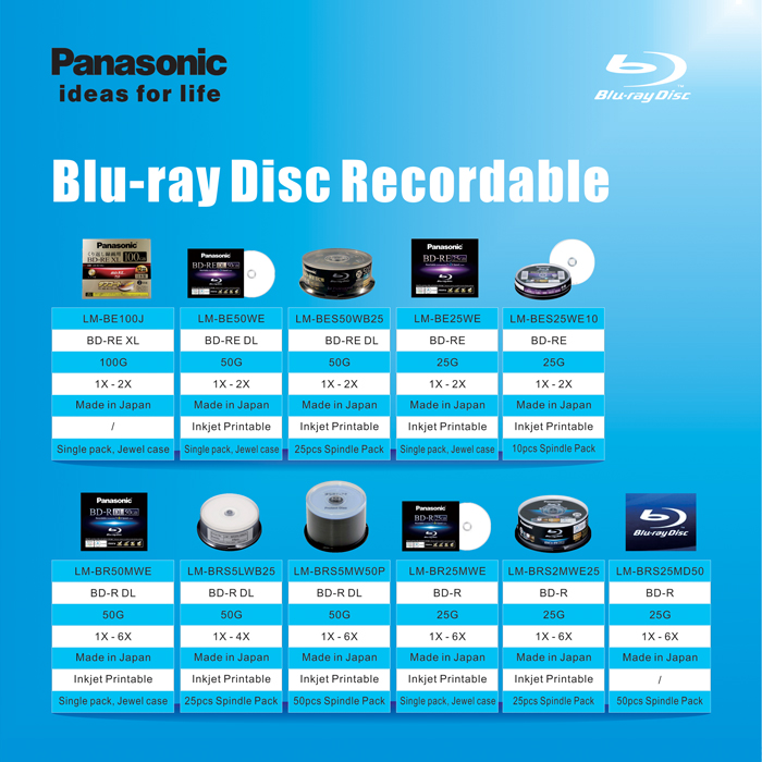 Panaconic  LM-BR50MWE disc