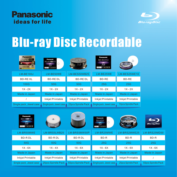 Panaconic LM-BR50MWE disc
