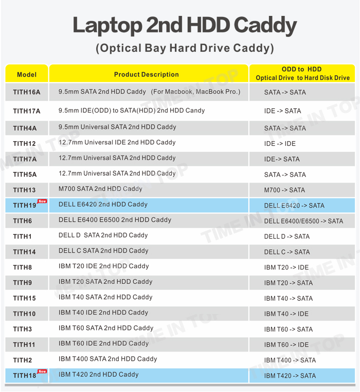 other models for 2nd optical bay caddy