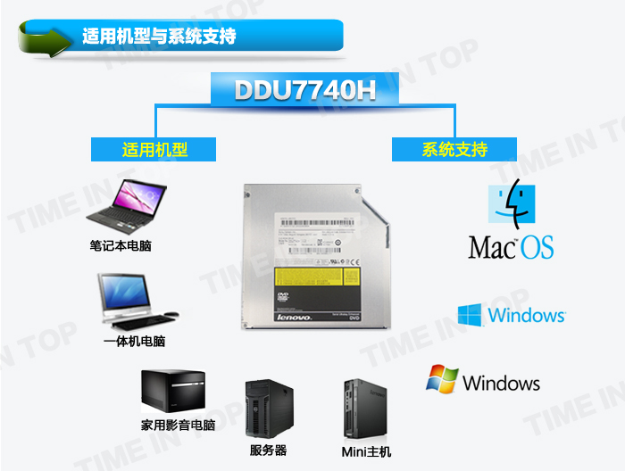 DVD ROM光驱供应商