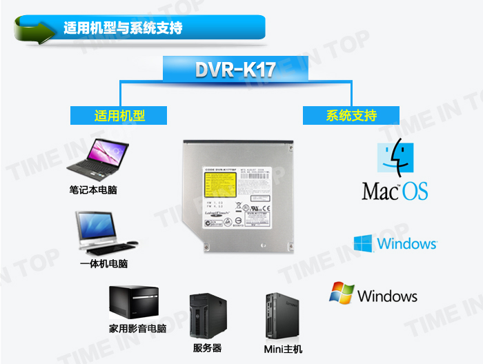 IDE DVD刻录机