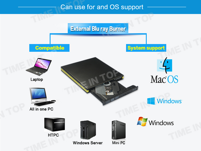 system of external blu ray writer