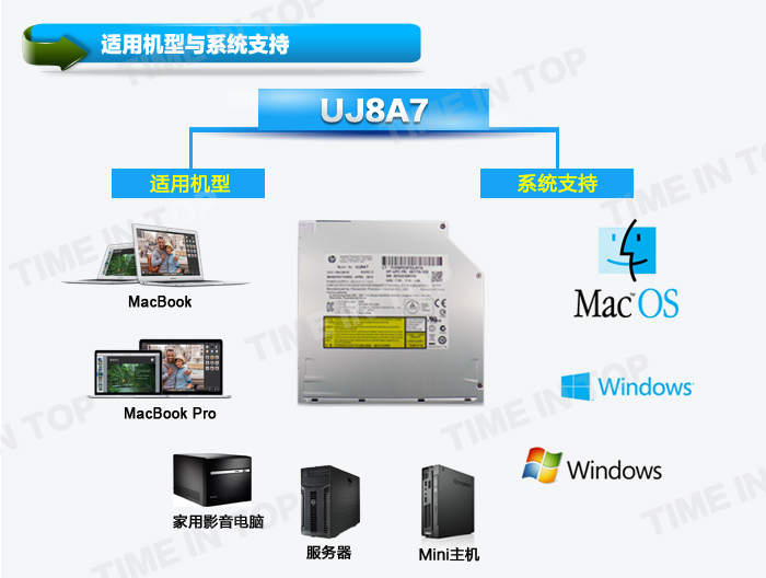 松下UJ8A7系统支持