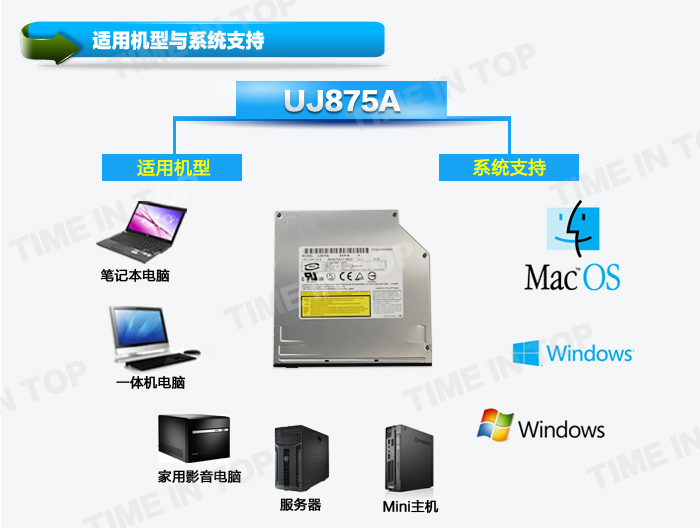 UJ875A 系统支持