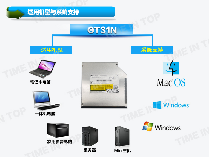 笔记本光驱支持系统