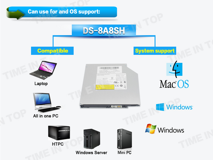 PLDS DS-8A8SH Laptop internal SATA DVD Writer